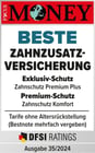 Beste Zahnzusatzversicherung
